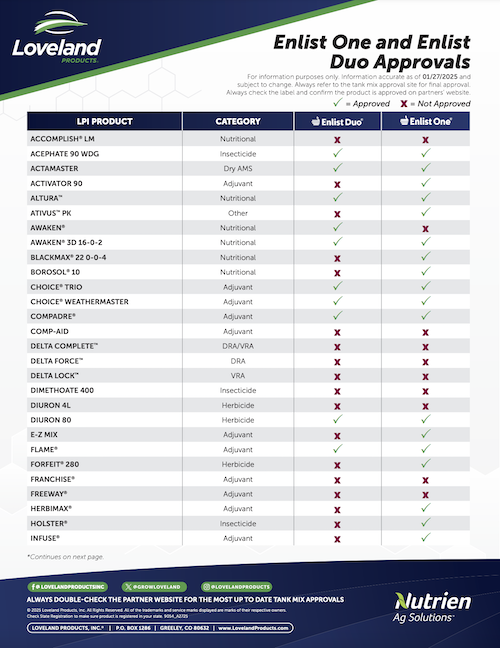 Trait Approvals Master Chart